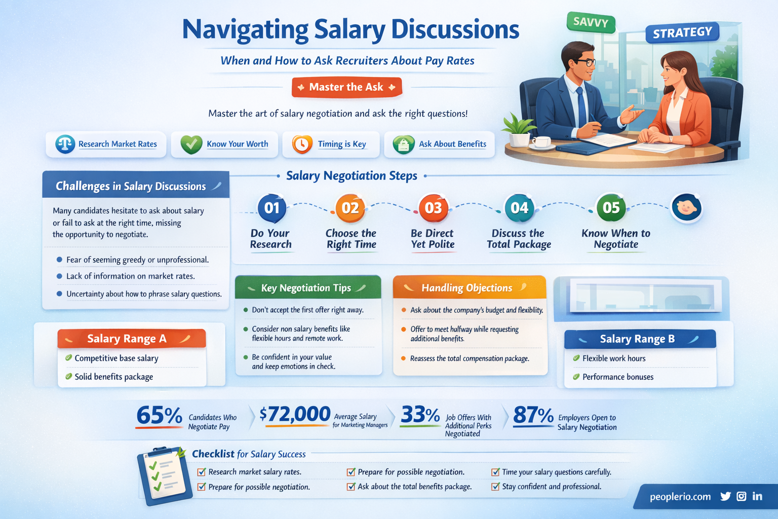 do i ask recruiter about pay rate