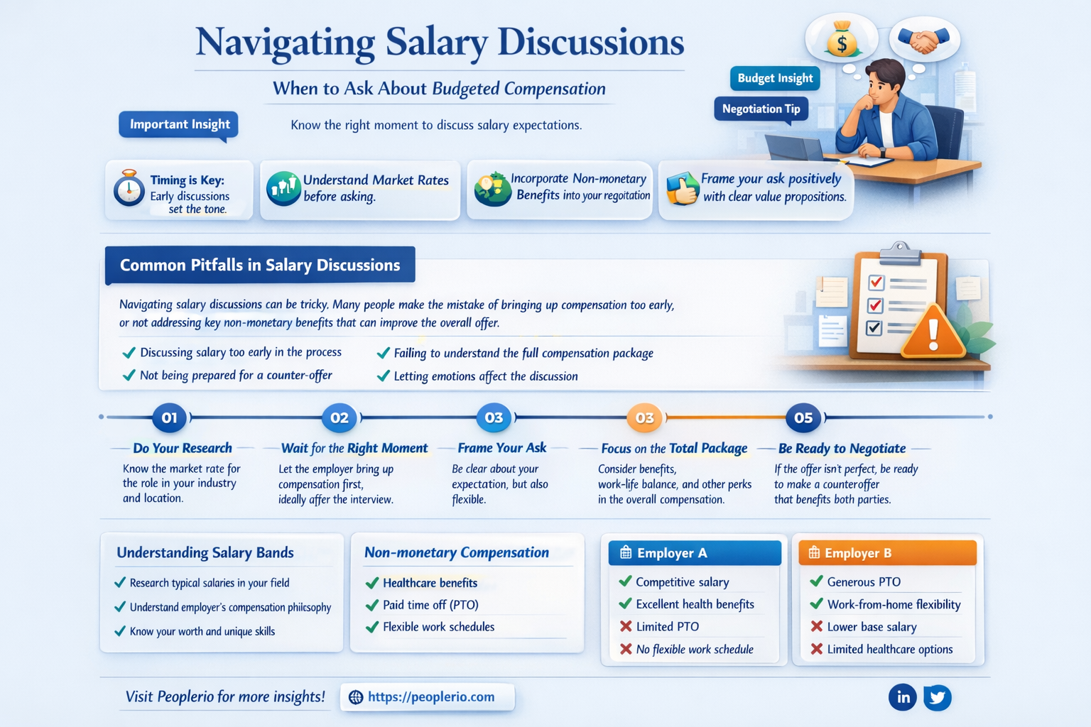 can i ask the recruiter what the budgeted salalry is