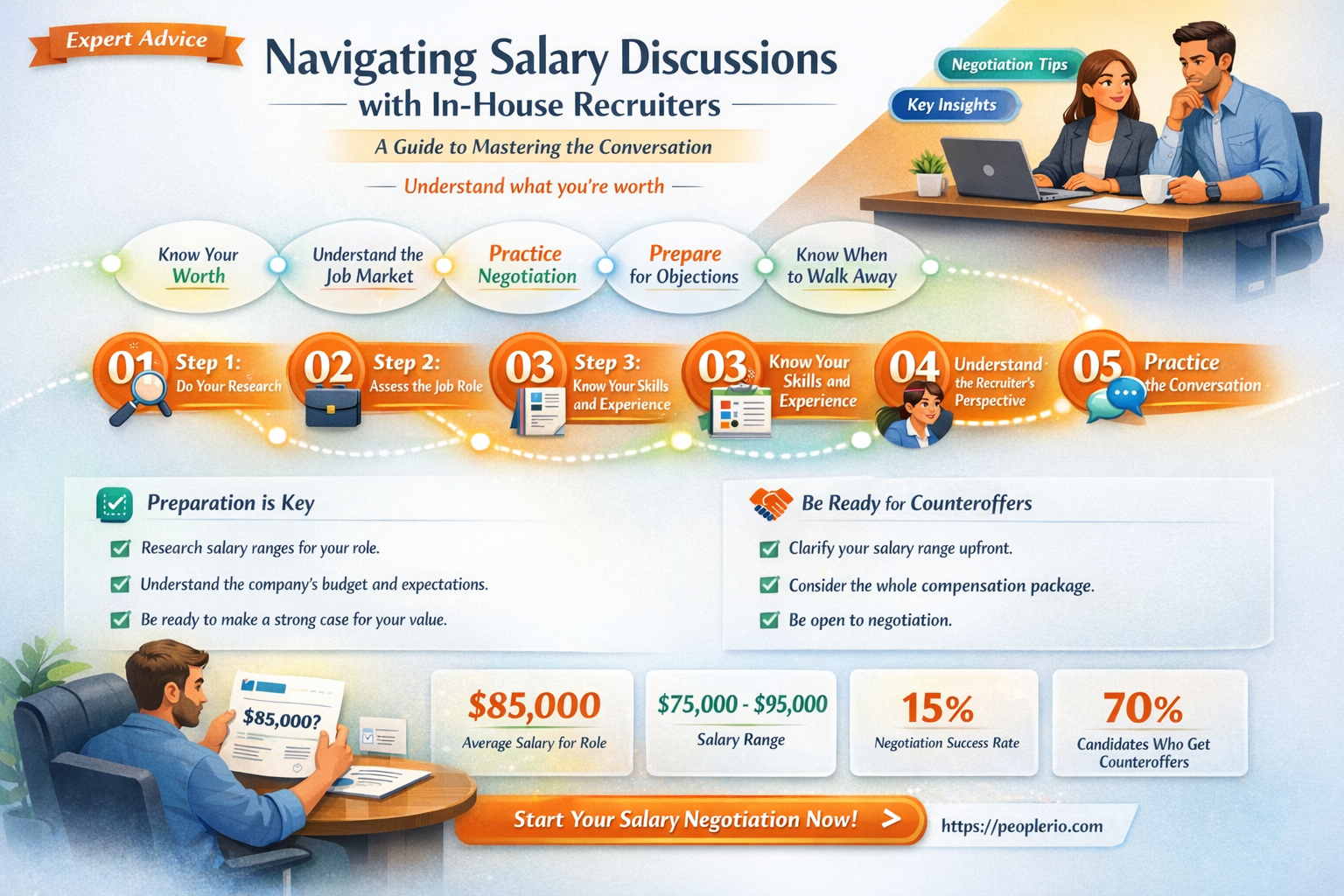 can you ask an in house recruiter about salary