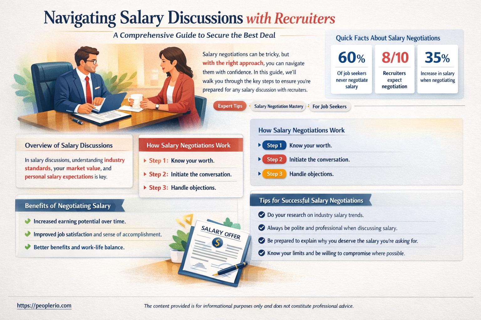 how should i respond to a recruiter asking about salaryt