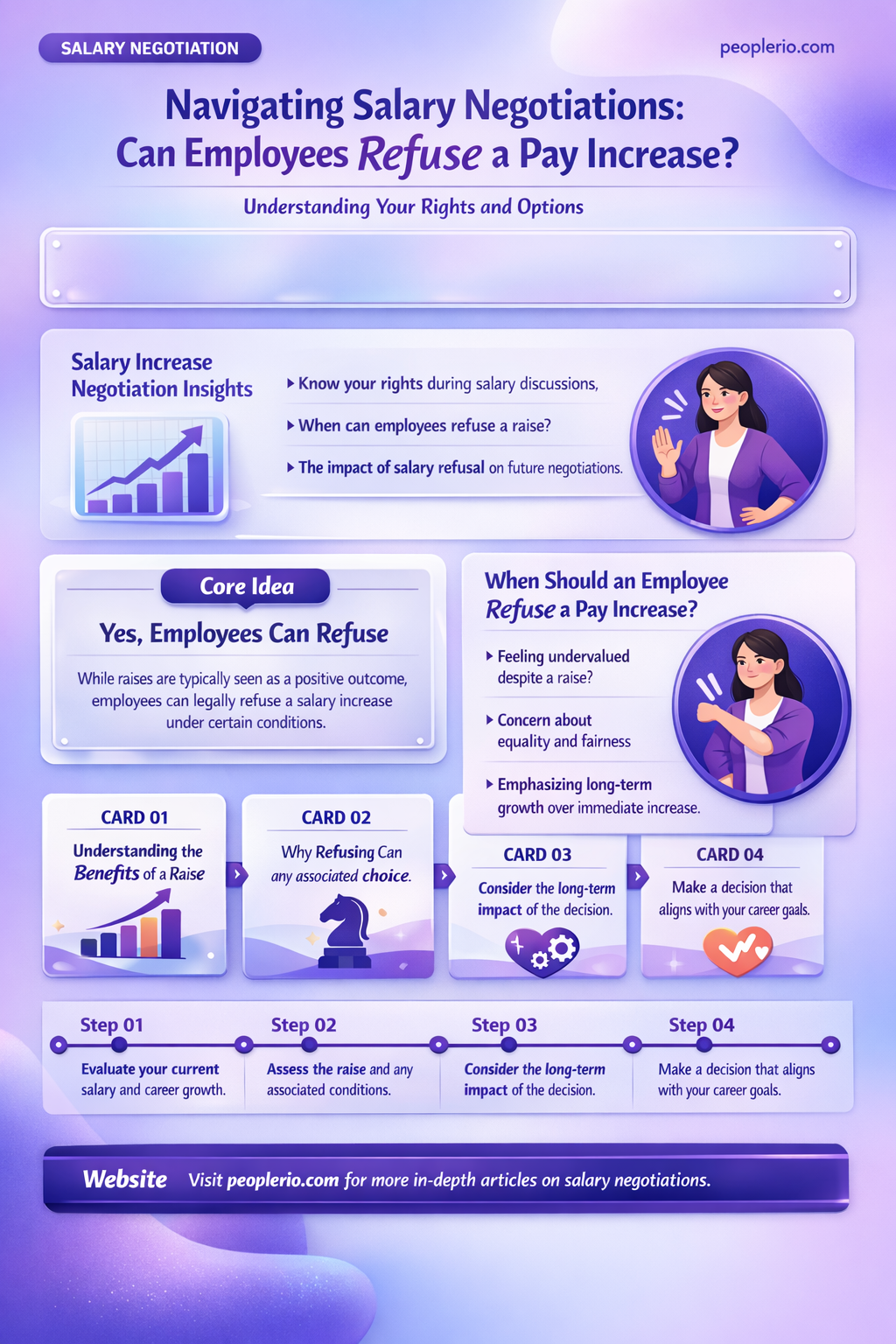 can an employee refuse a pay increase