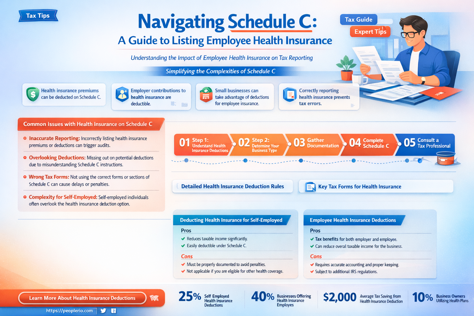 how do i list employee health insurance on shedule c