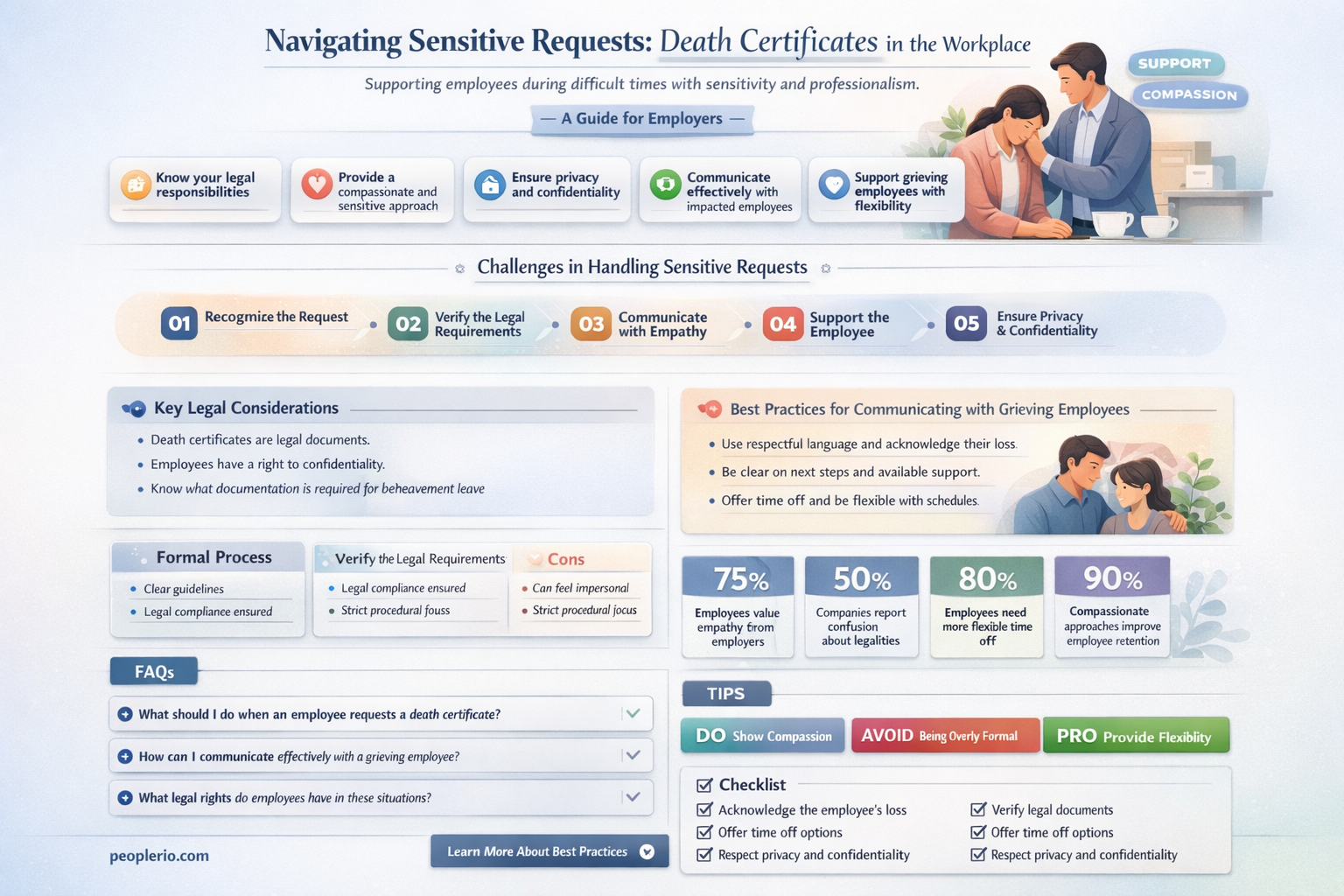 can you ask an employee for a death certificate
