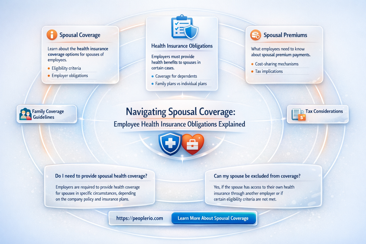 am i required to put spouse on employee health insurance