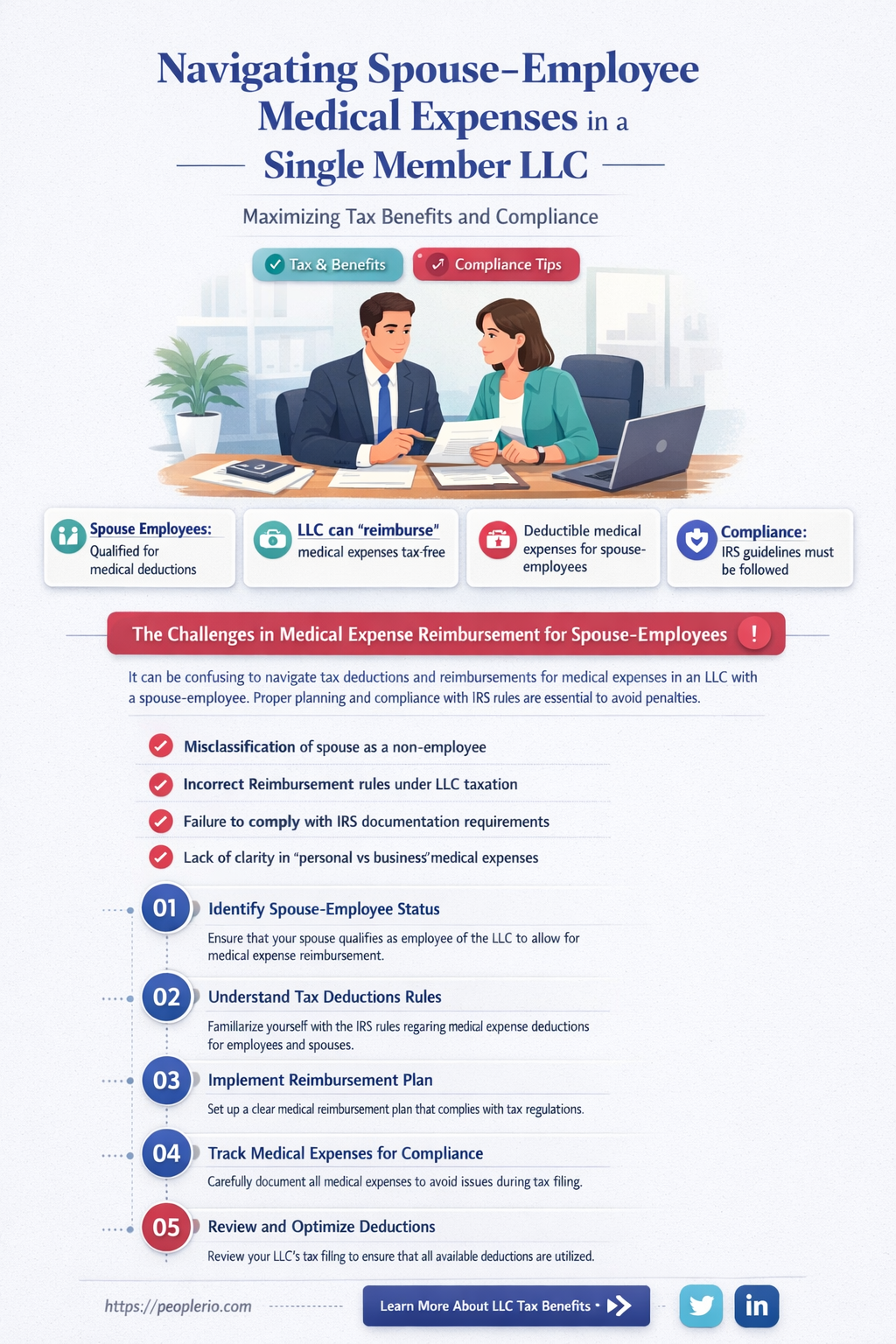 can a single member llc pay for spouse-employee medical expenses