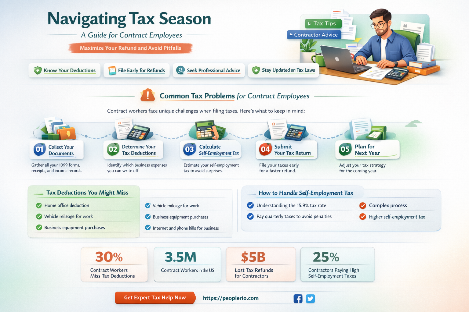 how to file taxes as a contract employee