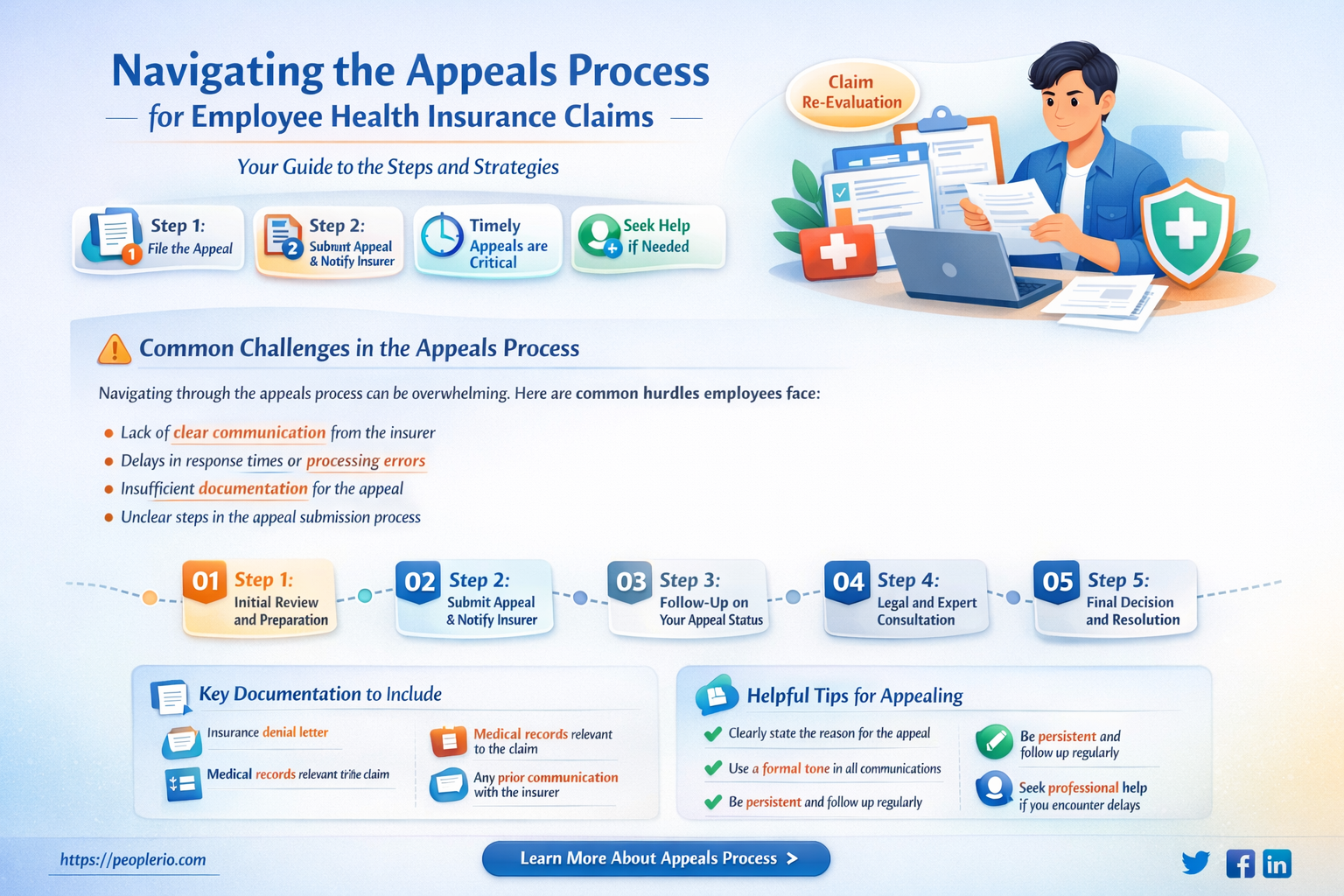 can you appeal health insurance claim of employee