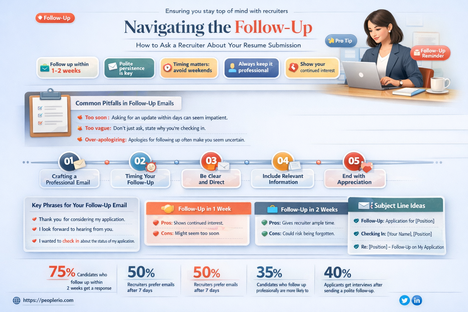 how to ask a recruiter if they sent your resume