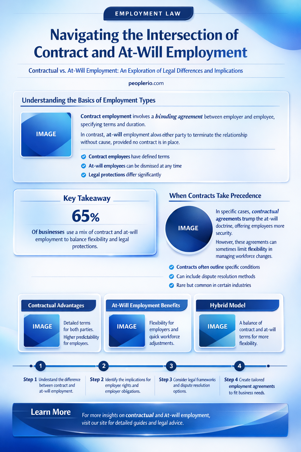 can you be a contract employee and at-will