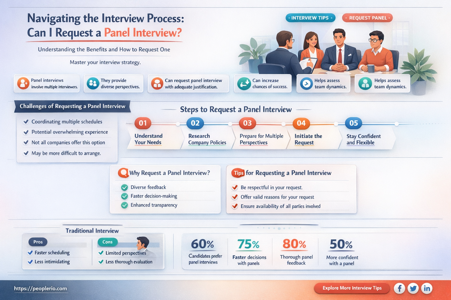 can i ask the recruiter for interview panel
