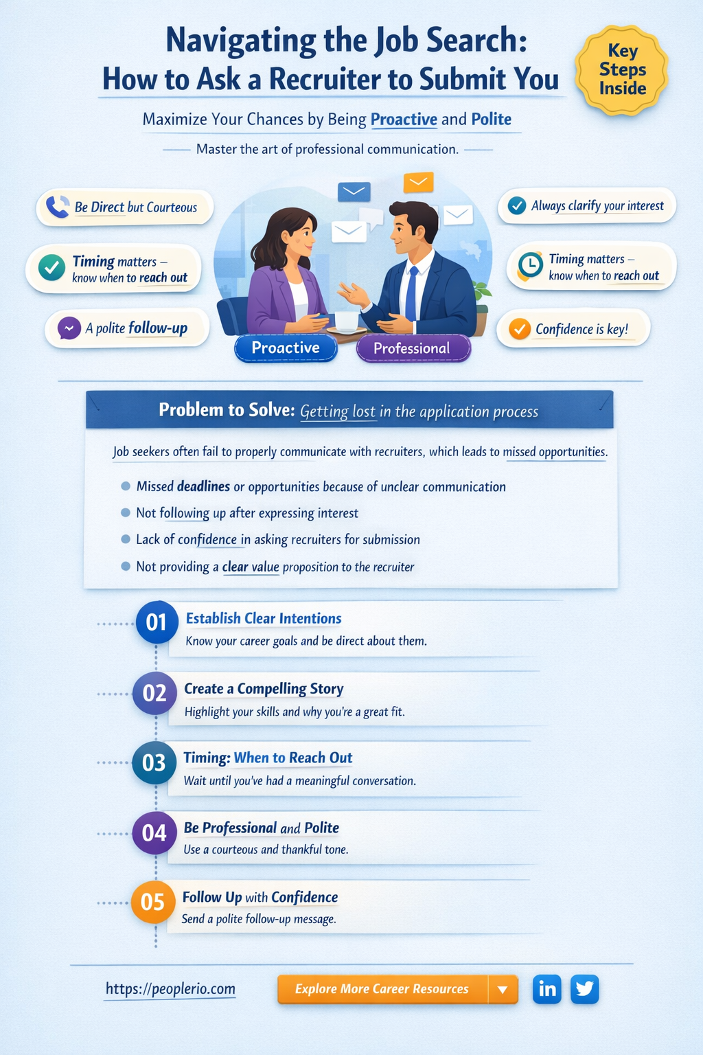 how to ask a recruiter to suvmit you