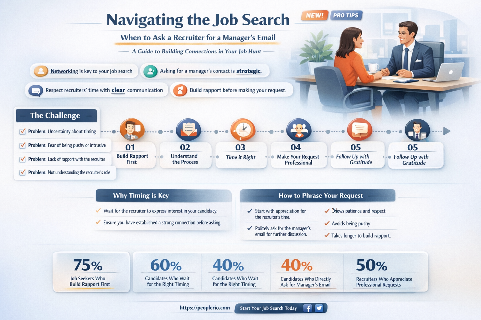 can i asking recruiter for manager email