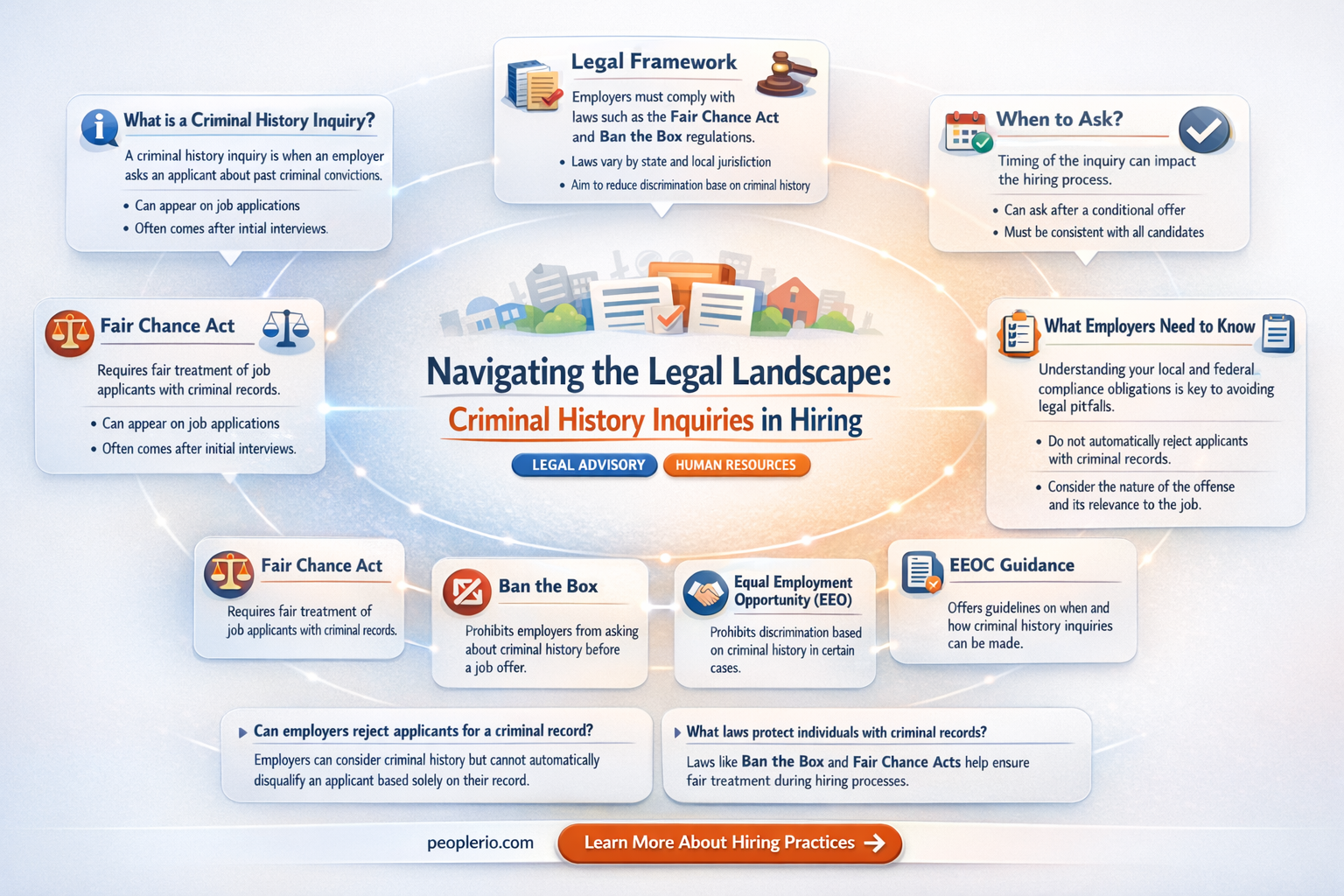 can you ask a potential employee about criminal history