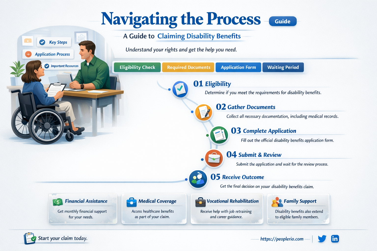 how to claim disability benefits