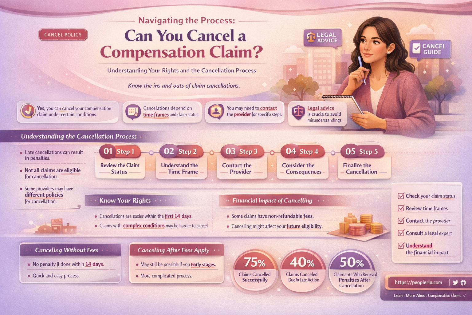 can I cancel a compensation claim
