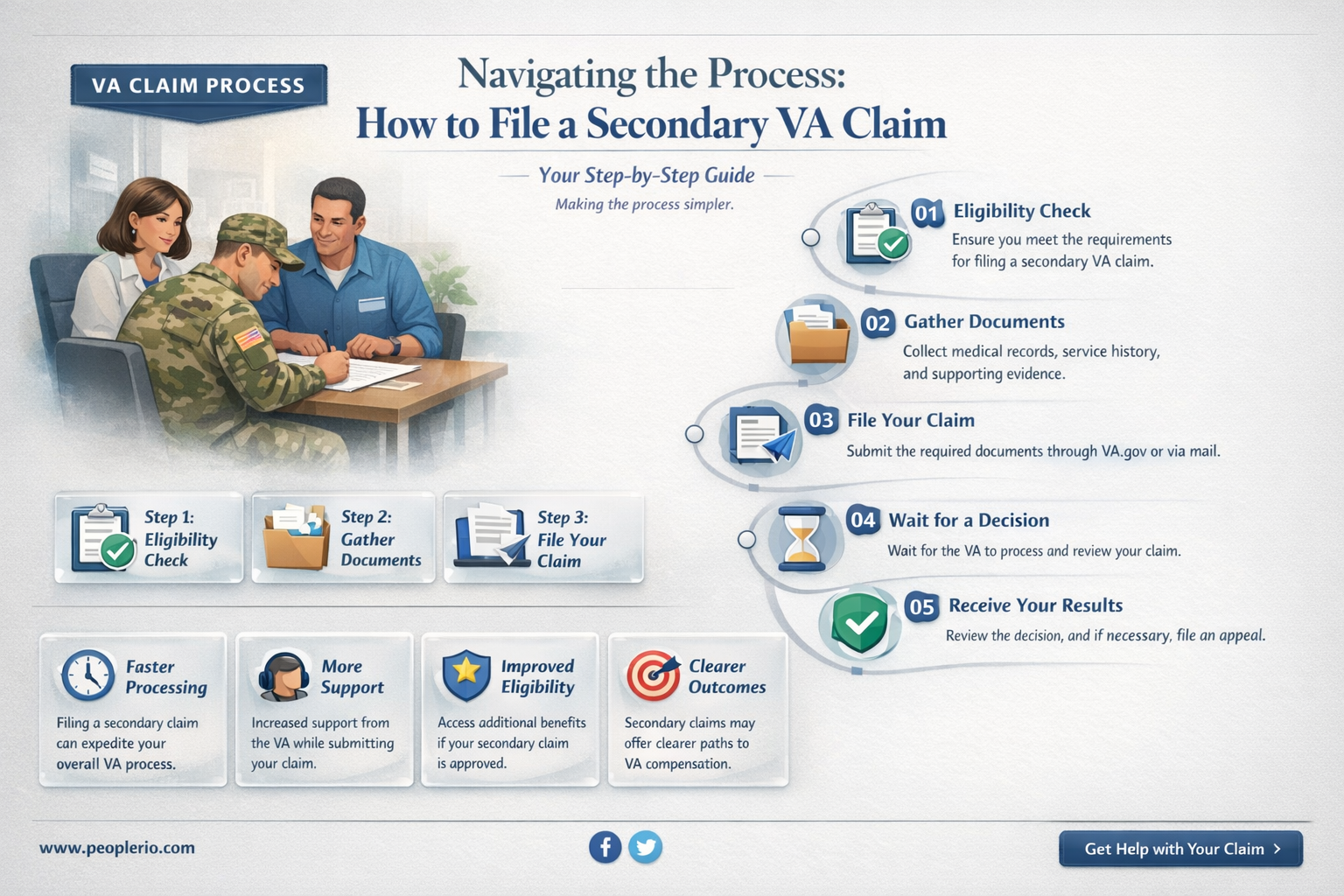how to file secondary va claim