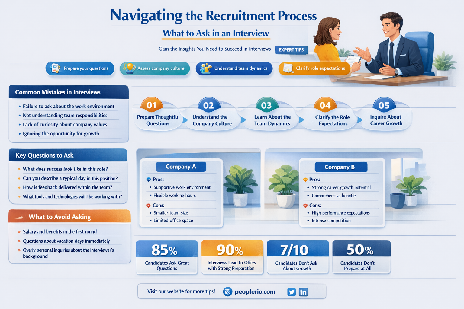 can you ask recruitment process in interview
