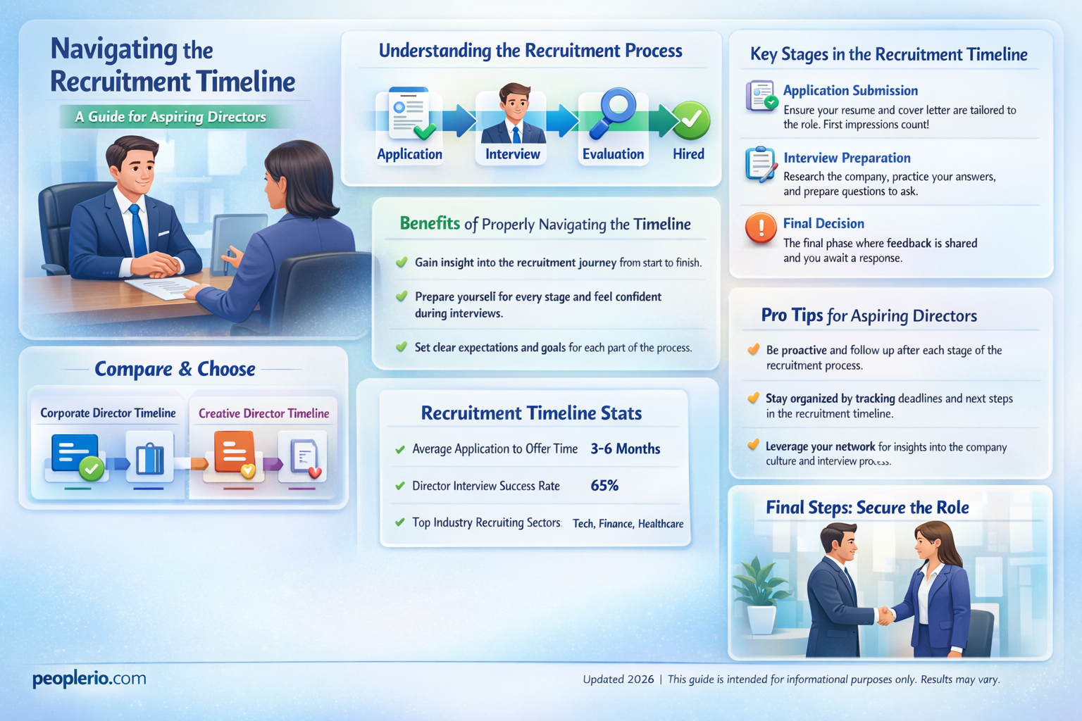 how to ask a director about recruiting timeline