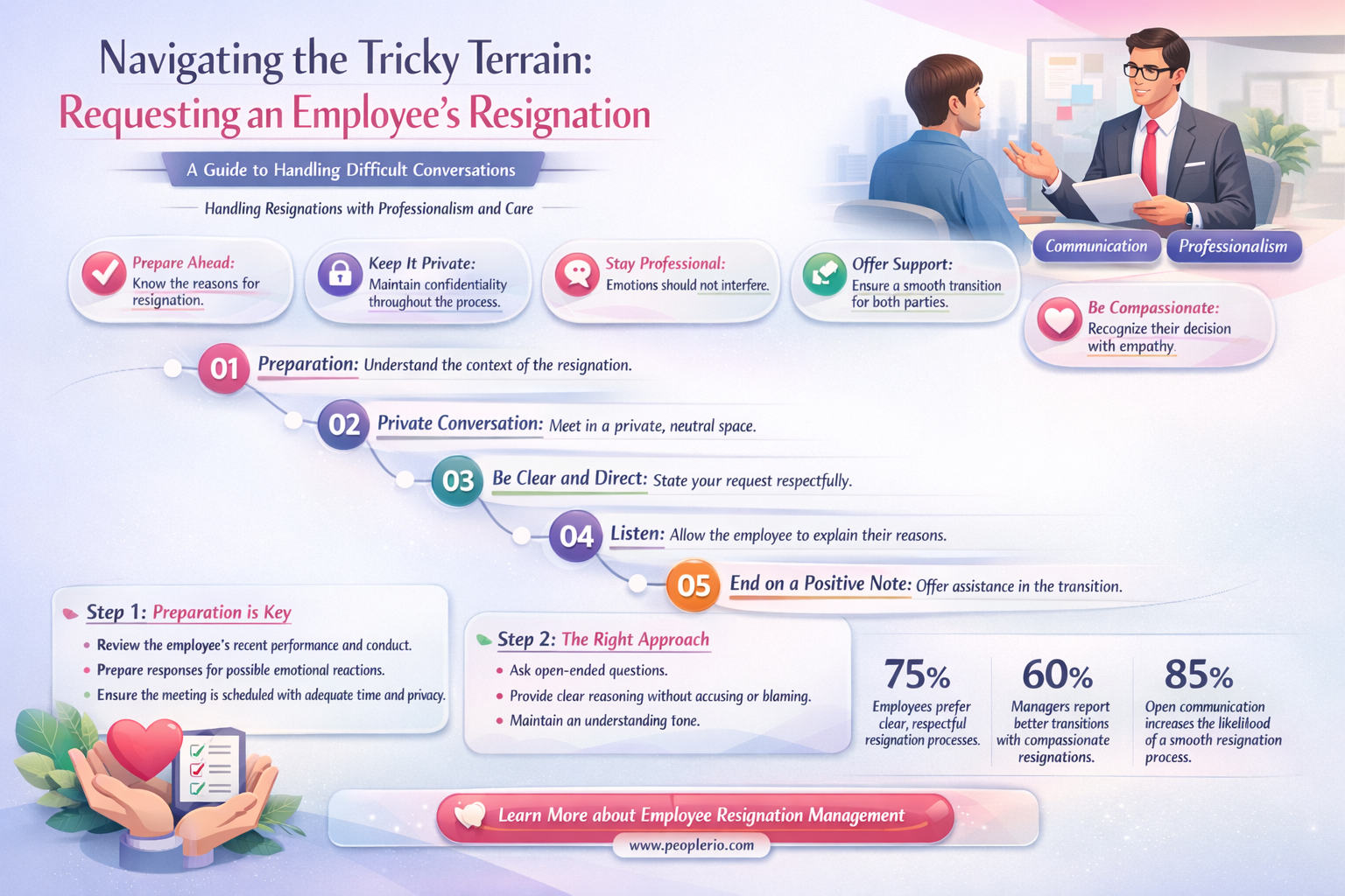 can you ask an employee to give resignation