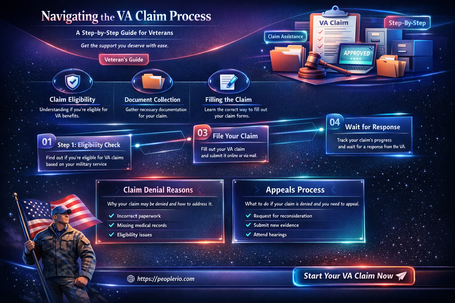 how do I start a va claim