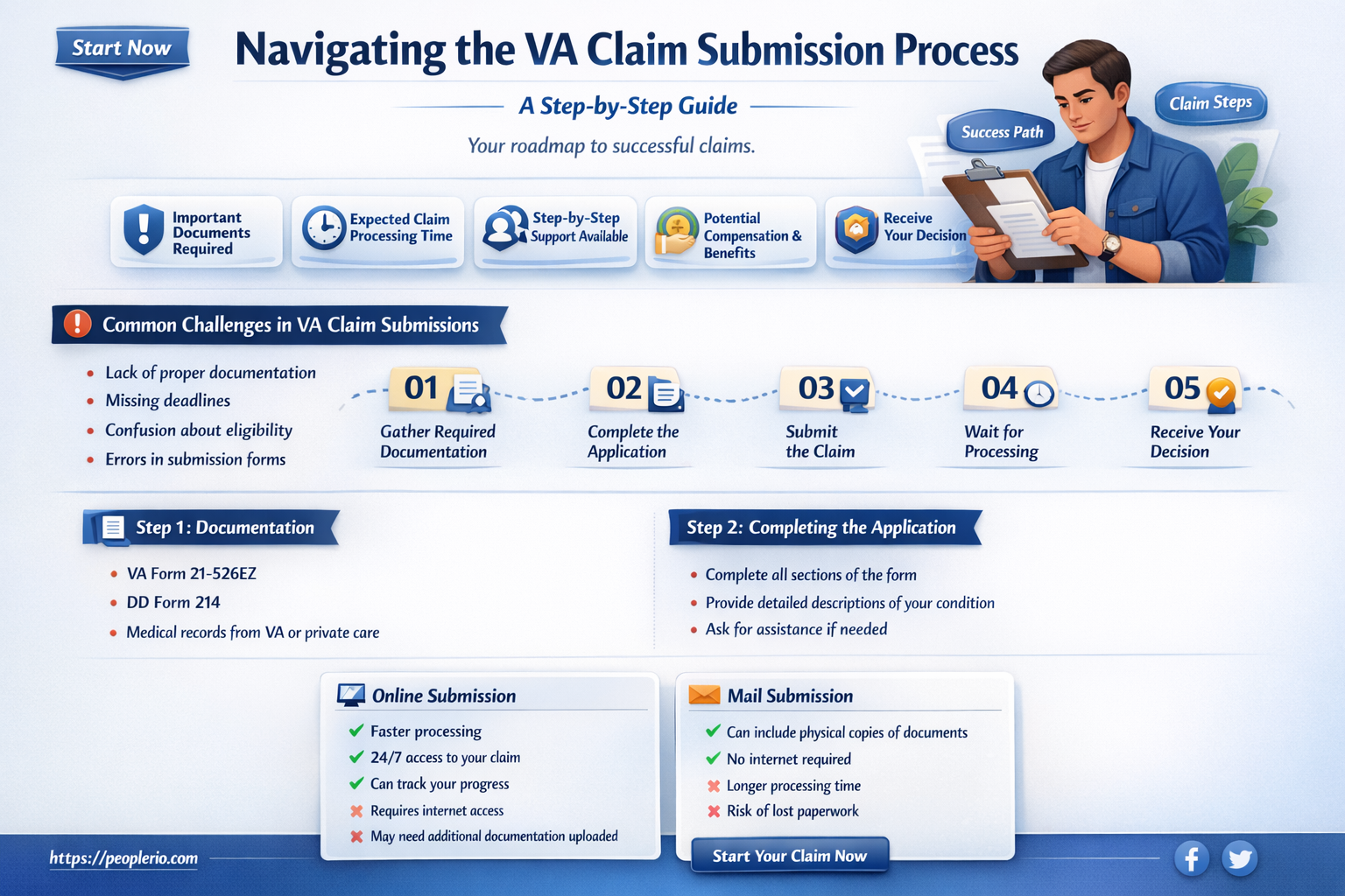 how to submit va claim