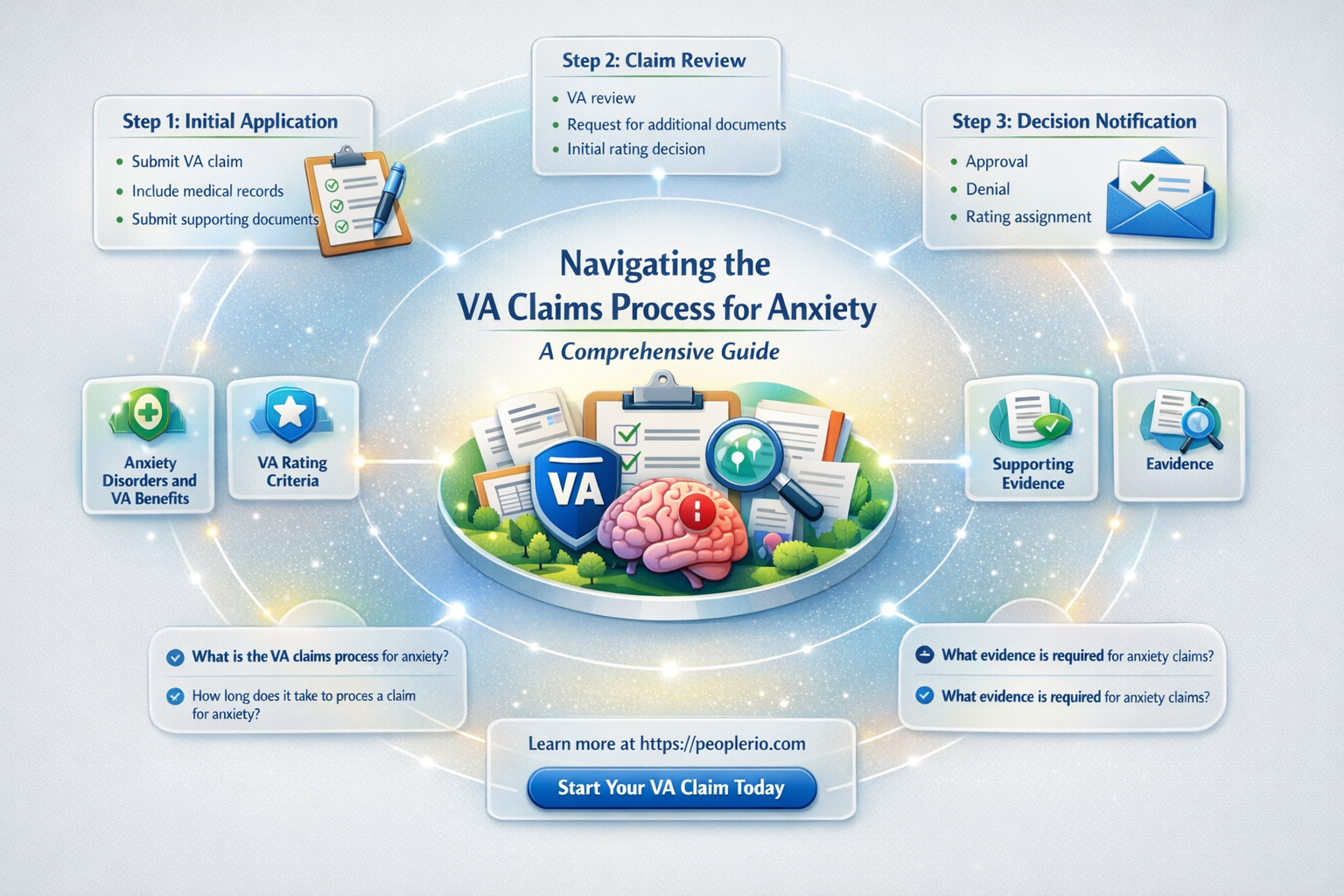 how to claim anxiety va