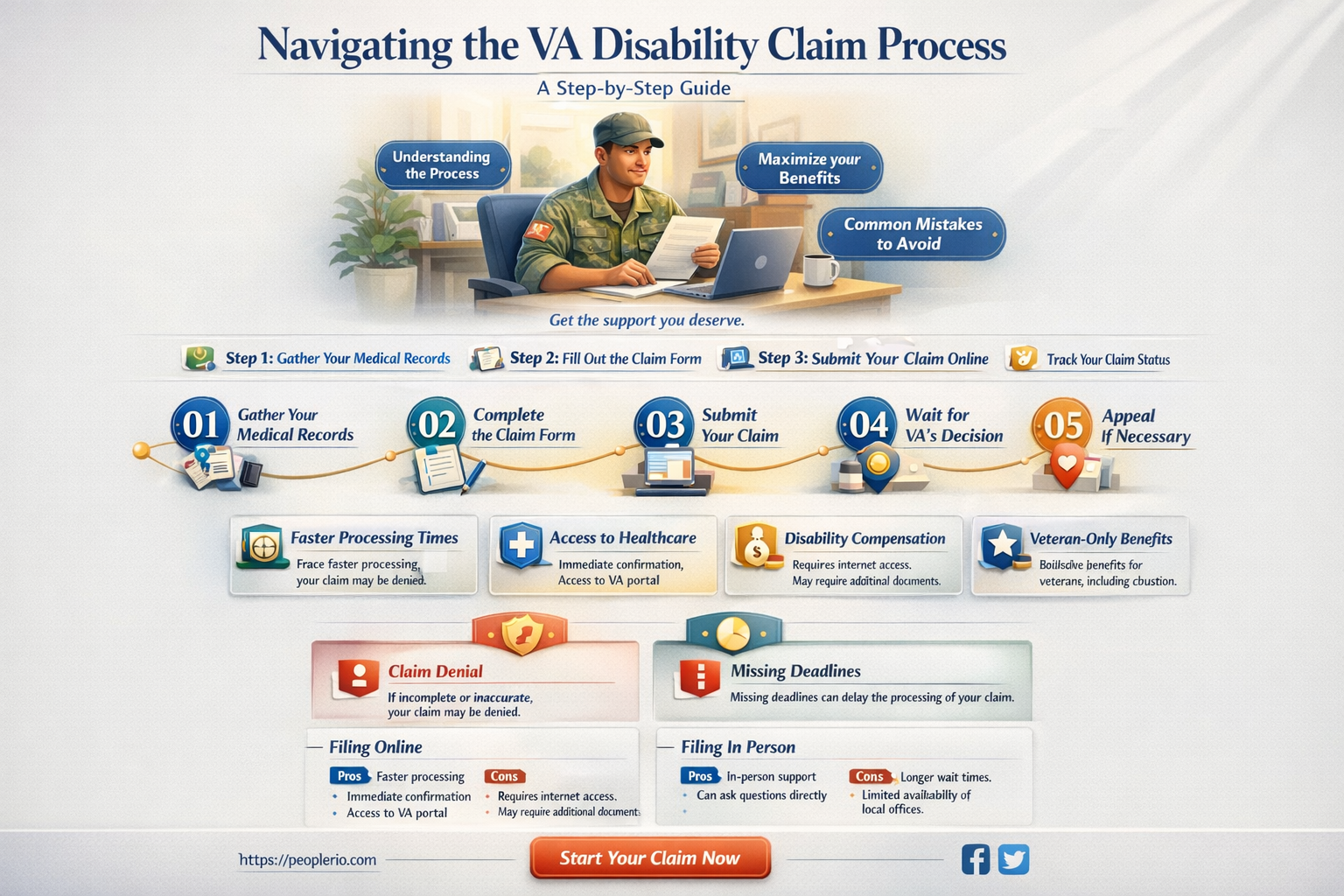 how to start a va disability claim