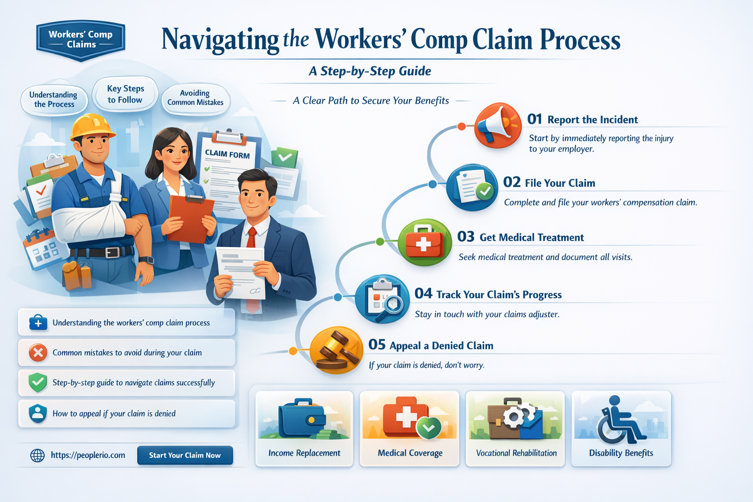how to file workers comp claim