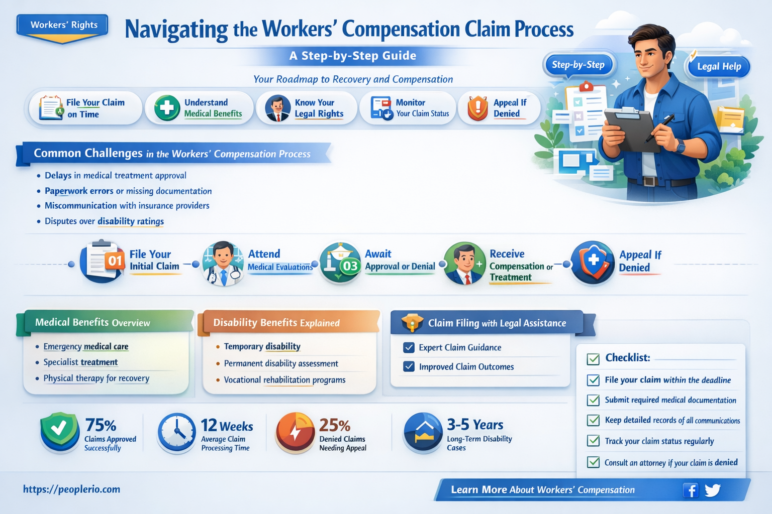 how to file a workers compensation claim