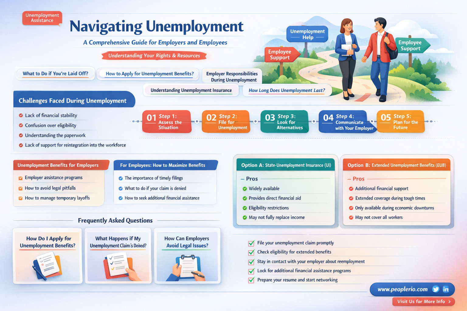 can you answer an employee regarding unemployment