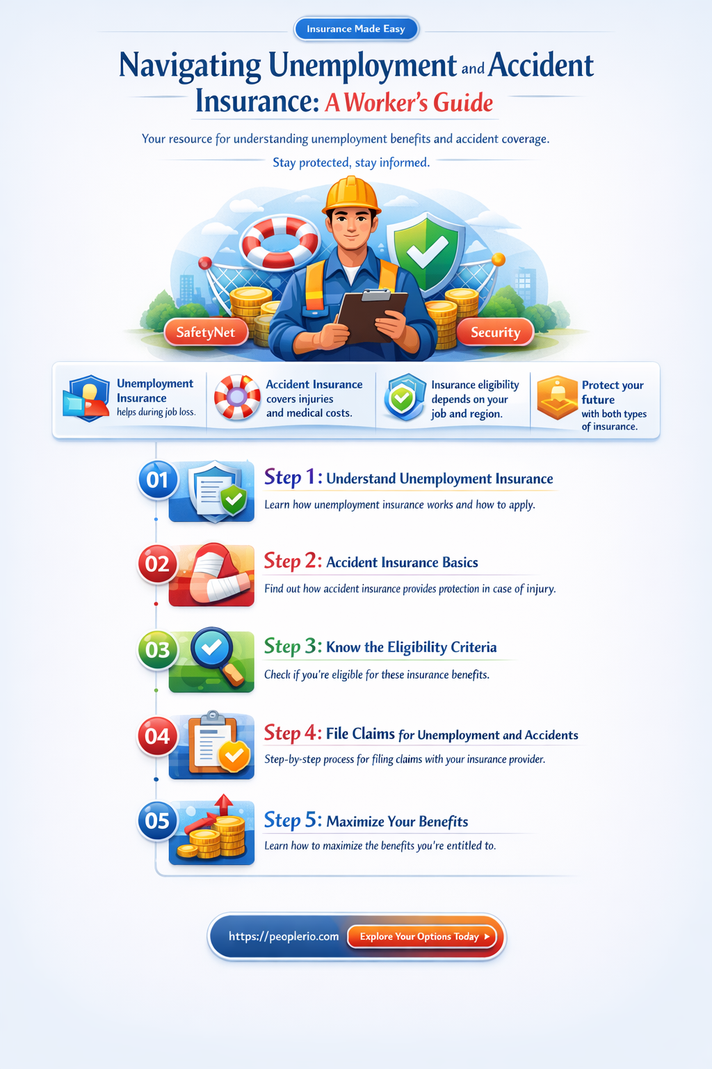 are used for unemployment insurance and accident insurance workers compensation