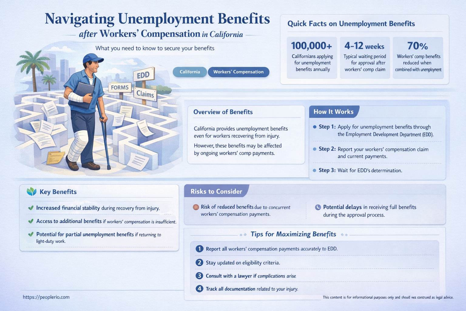 can I file for unemployment after workers compensation california