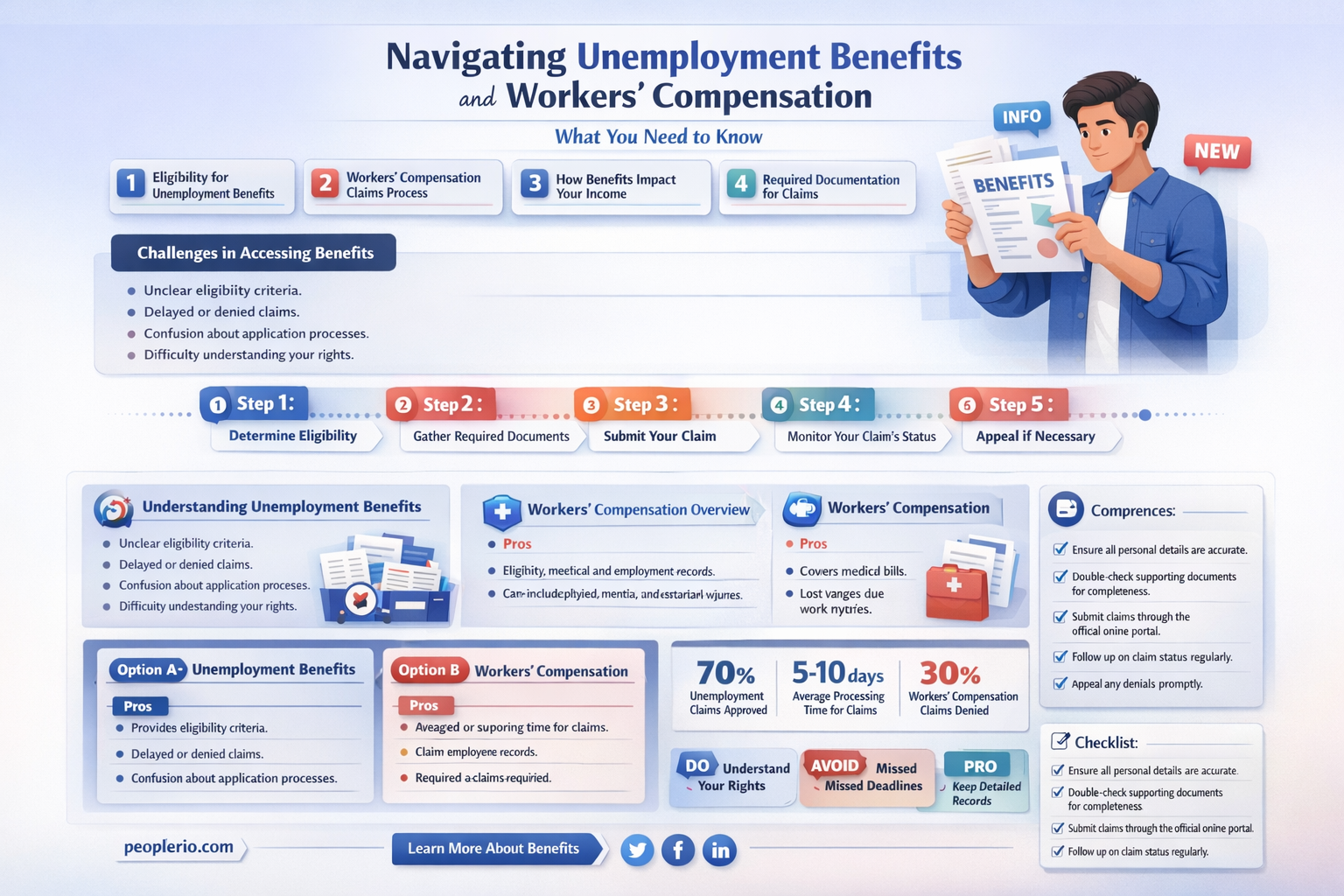 can I get unemployed benefits while receiving workers compensation