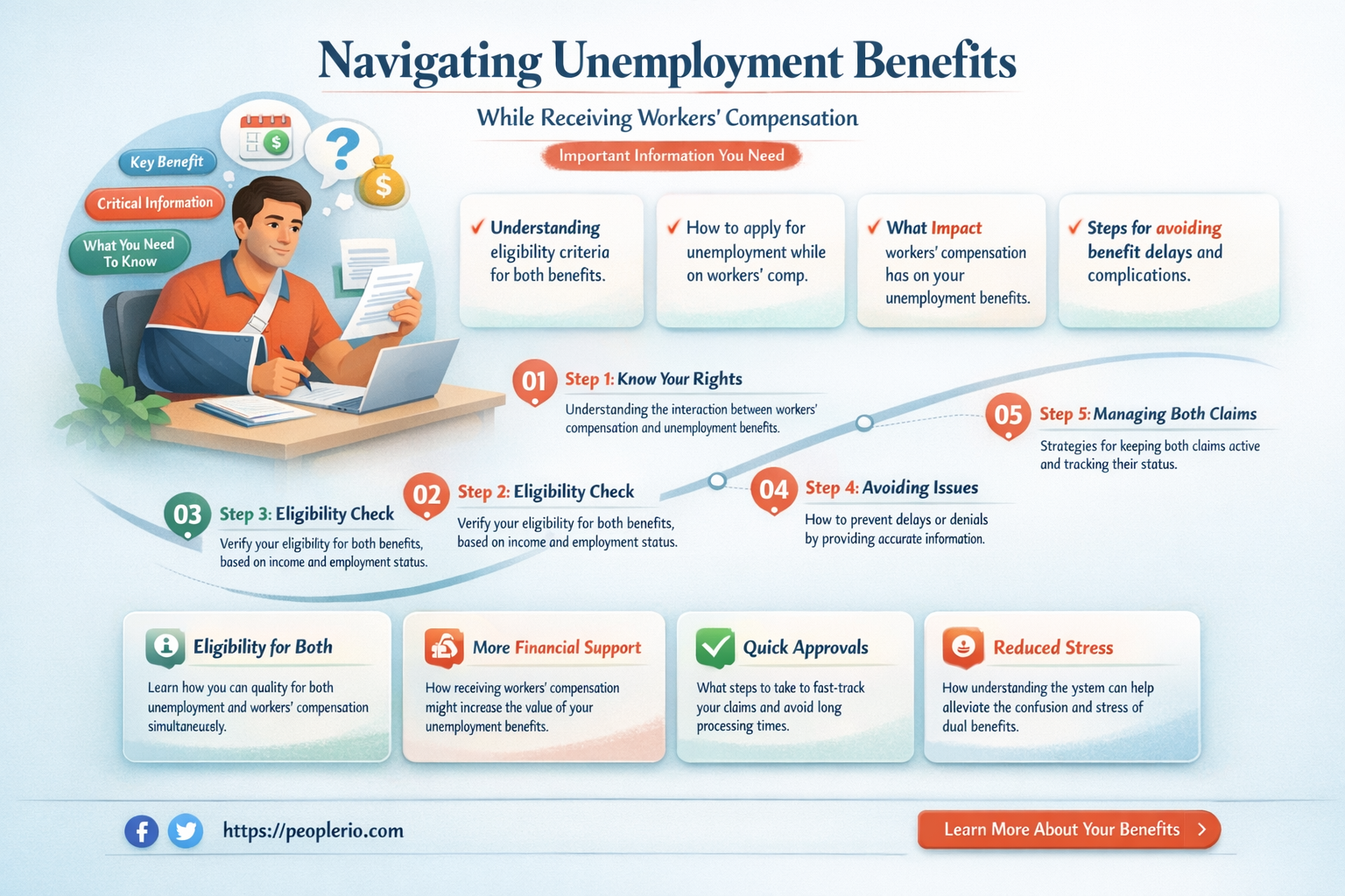 can I apply for unemployment while on workers compensation