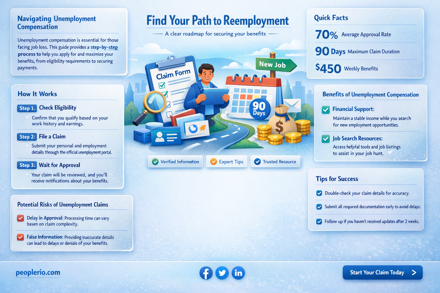how to get unemployment compensation
