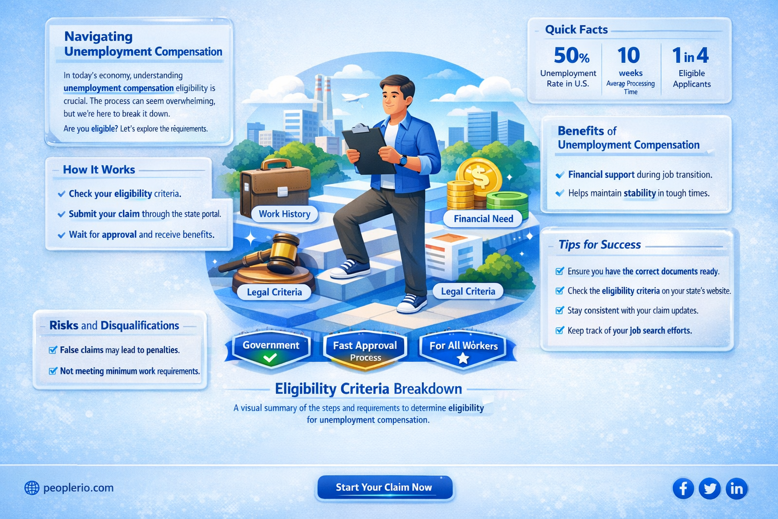 am I eligible for regular unemployment compensation