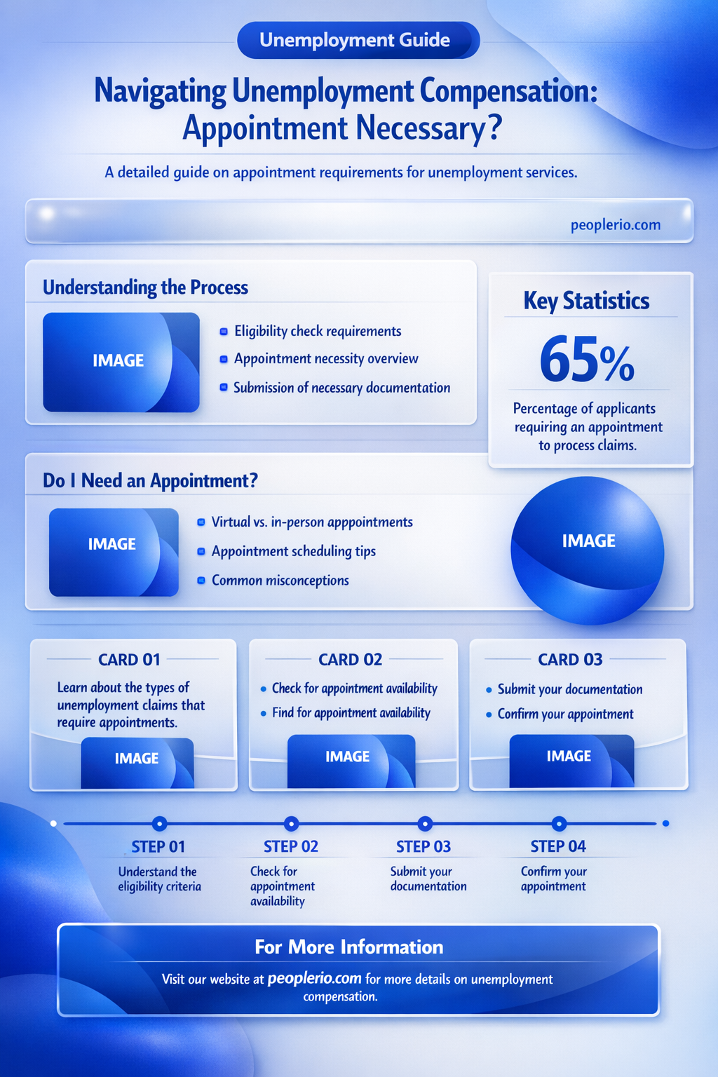 do you have to make an appointment for unemployment compensation