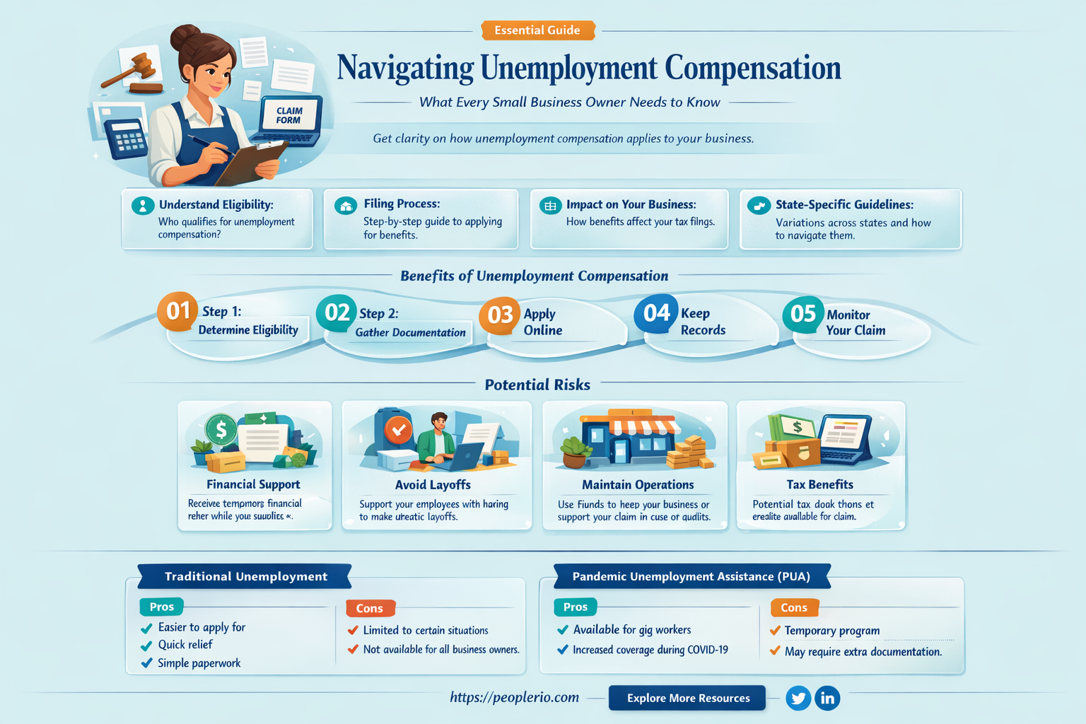 can a small business owner receive unemployment compensation