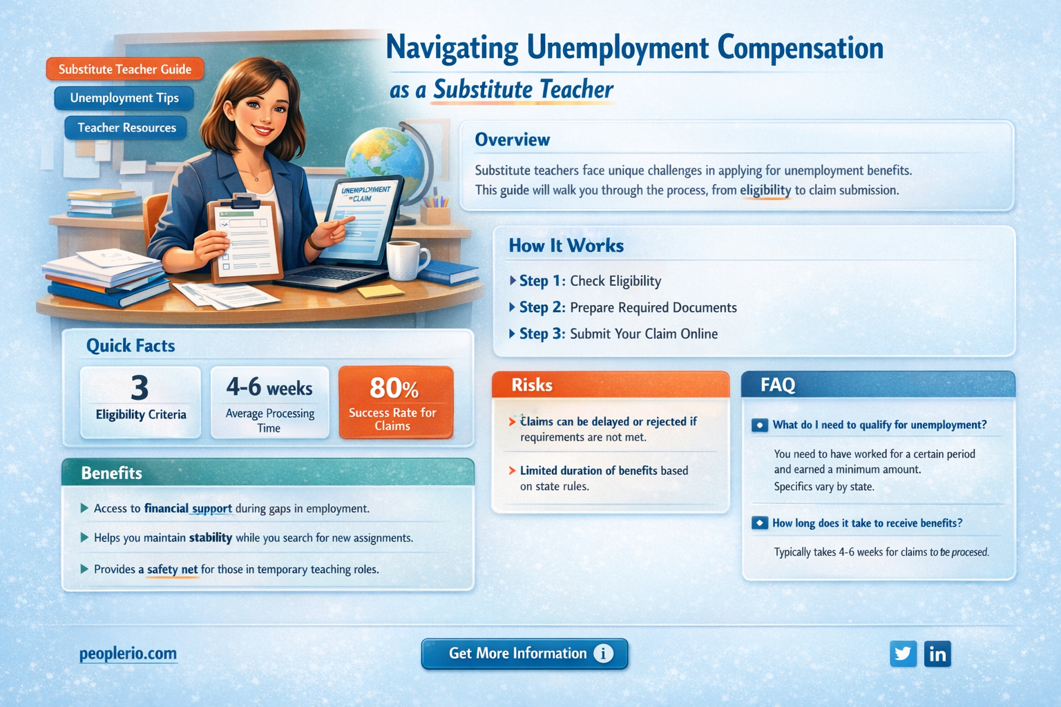 can a substitute teacher file for unemployment compensation