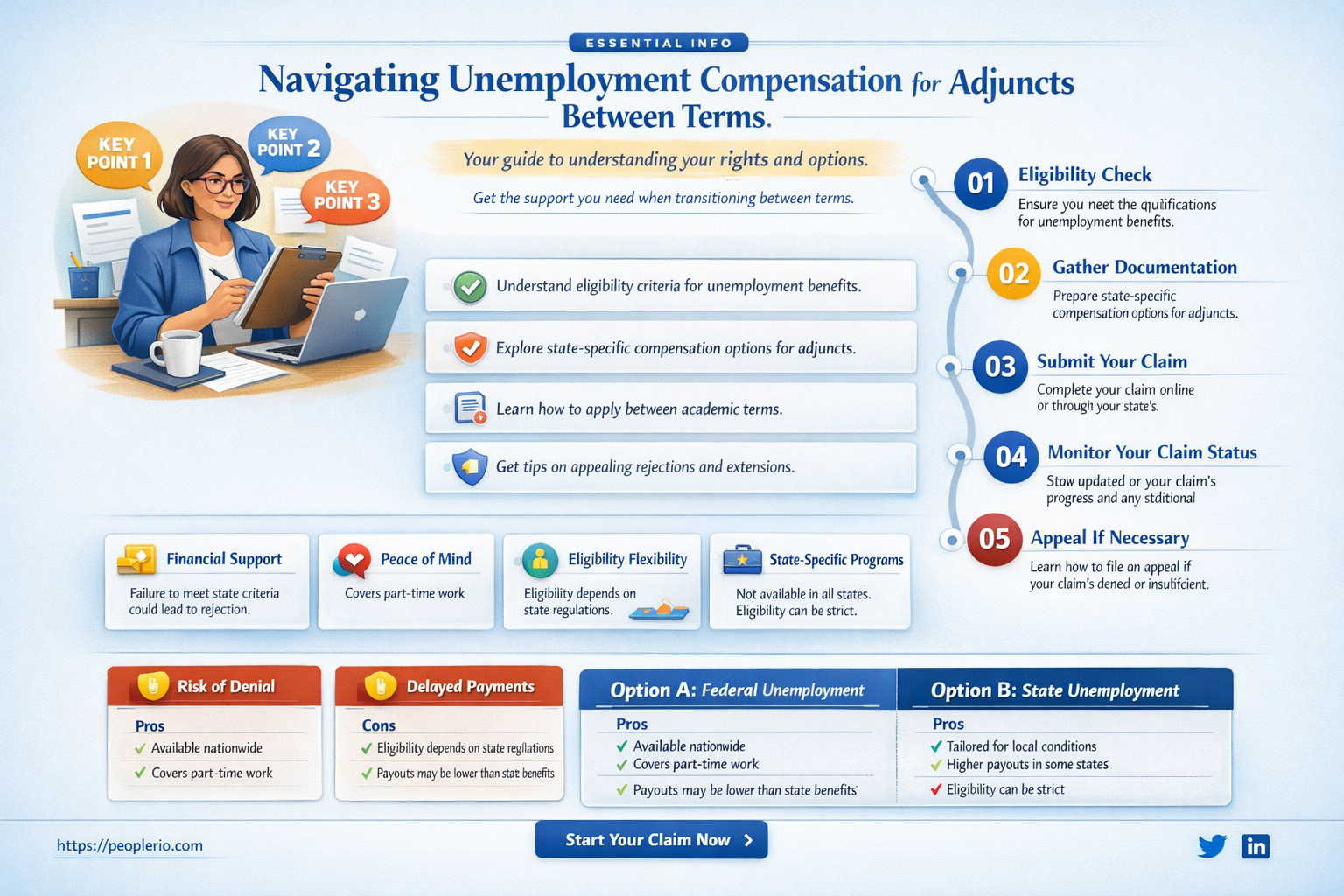 can adjuncts collect unemployment compensation between terms