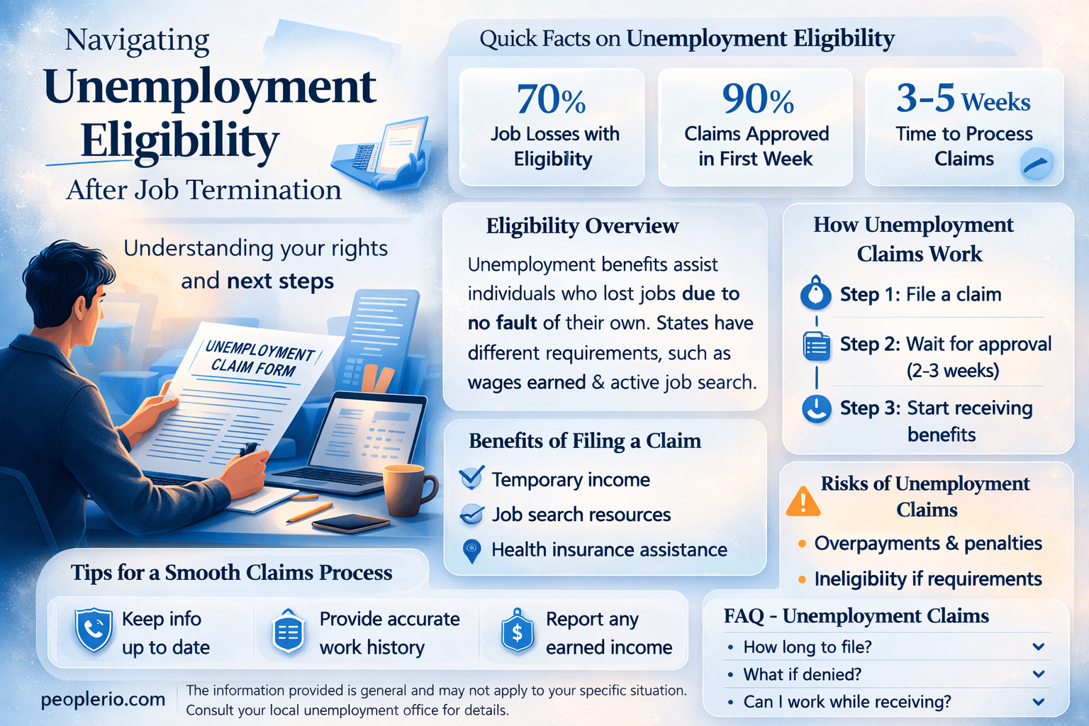 can someone who is terminated eligible for unemployment compensation