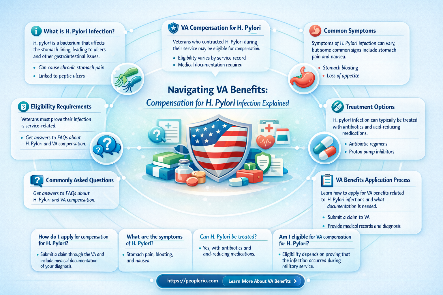can I claim compensation for h-pylori with the va