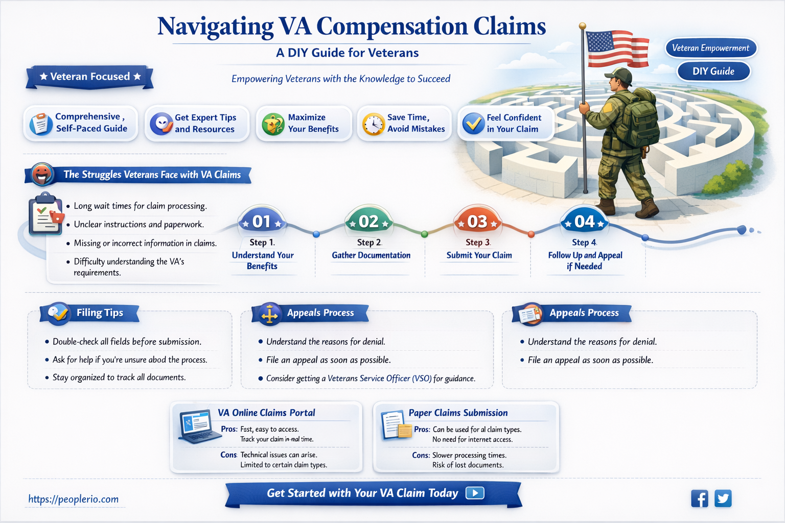 can I do a va compensation claim myself
