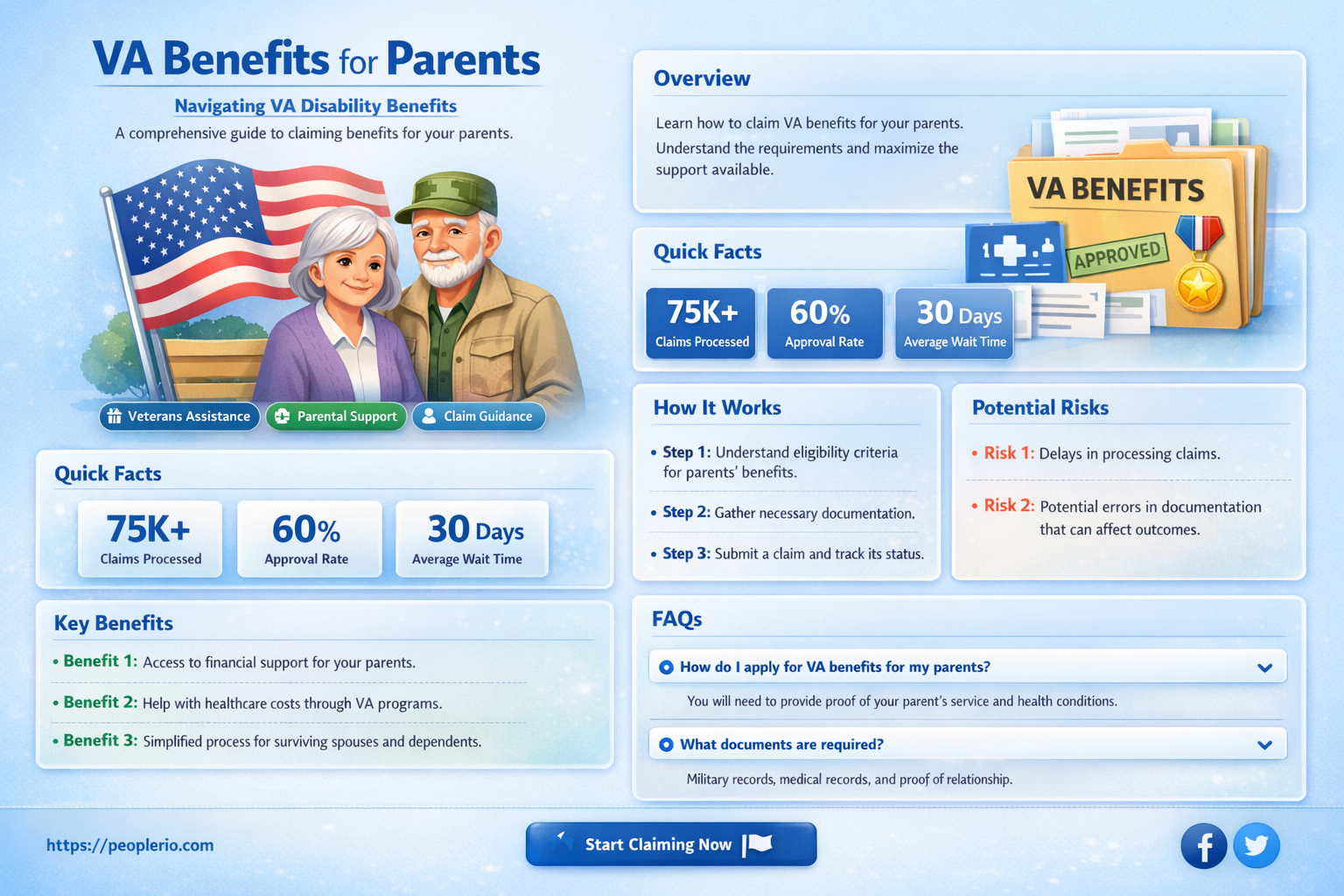 how to claim parents on va disability