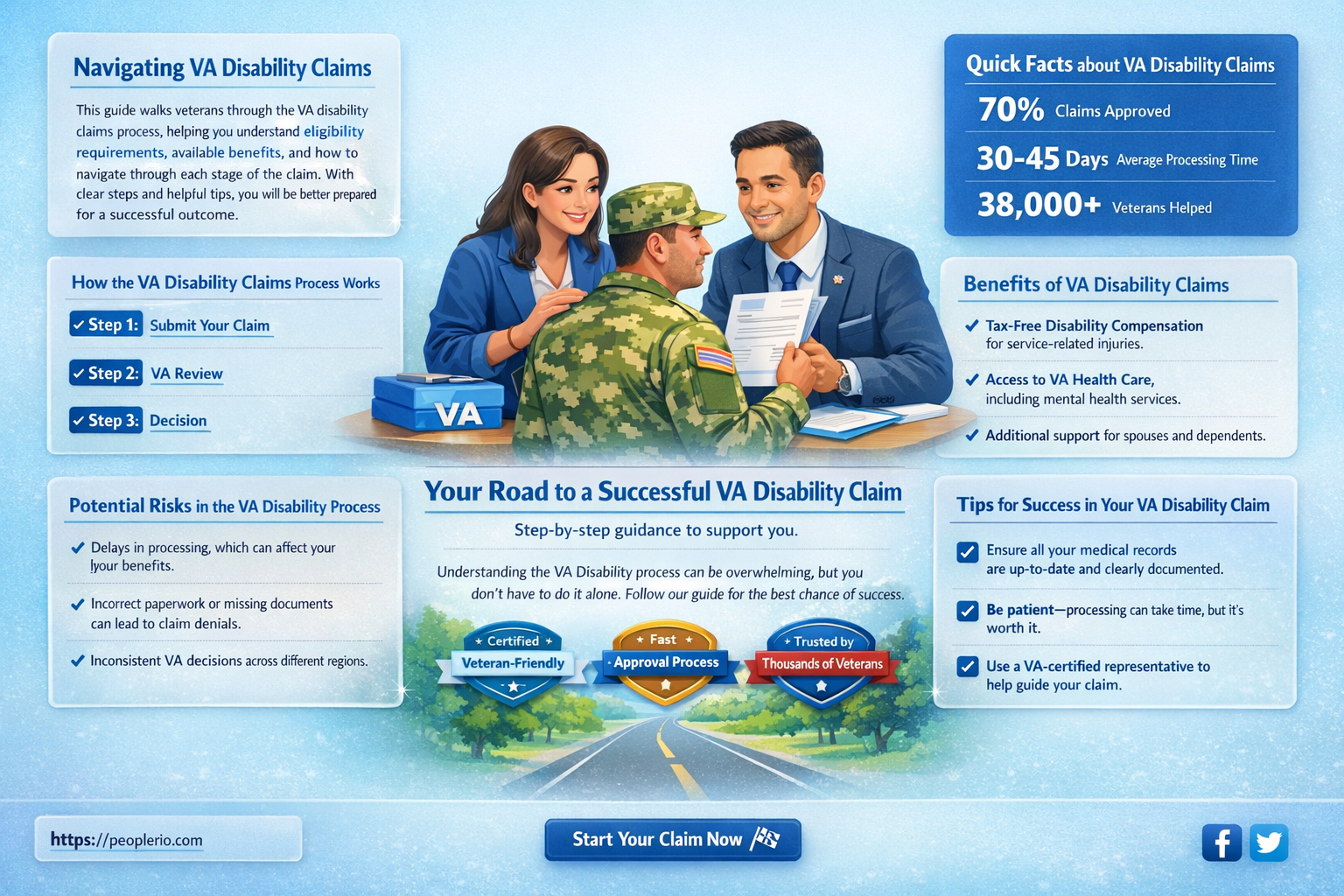 what can I claim on va disability