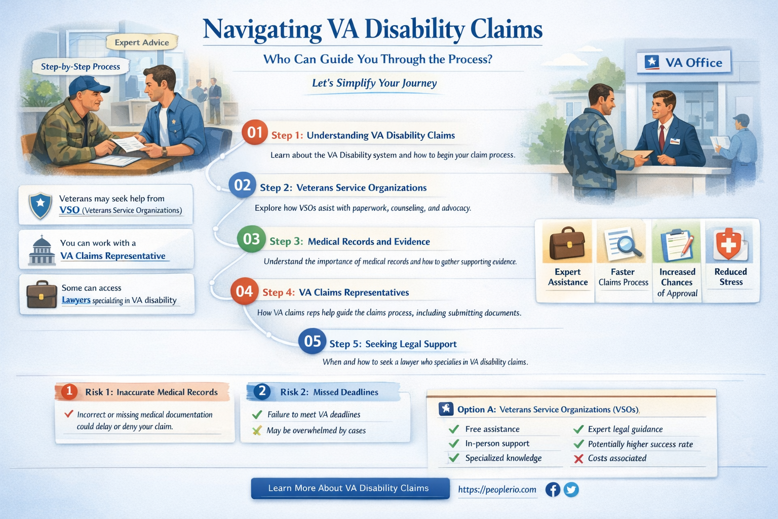 who can help with va disability claims