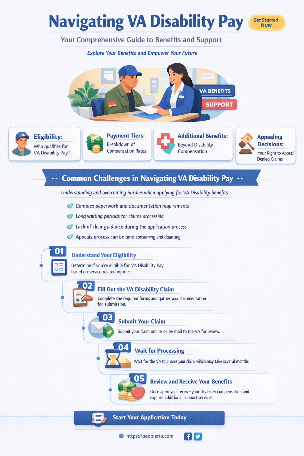 who do I call about va disability pay
