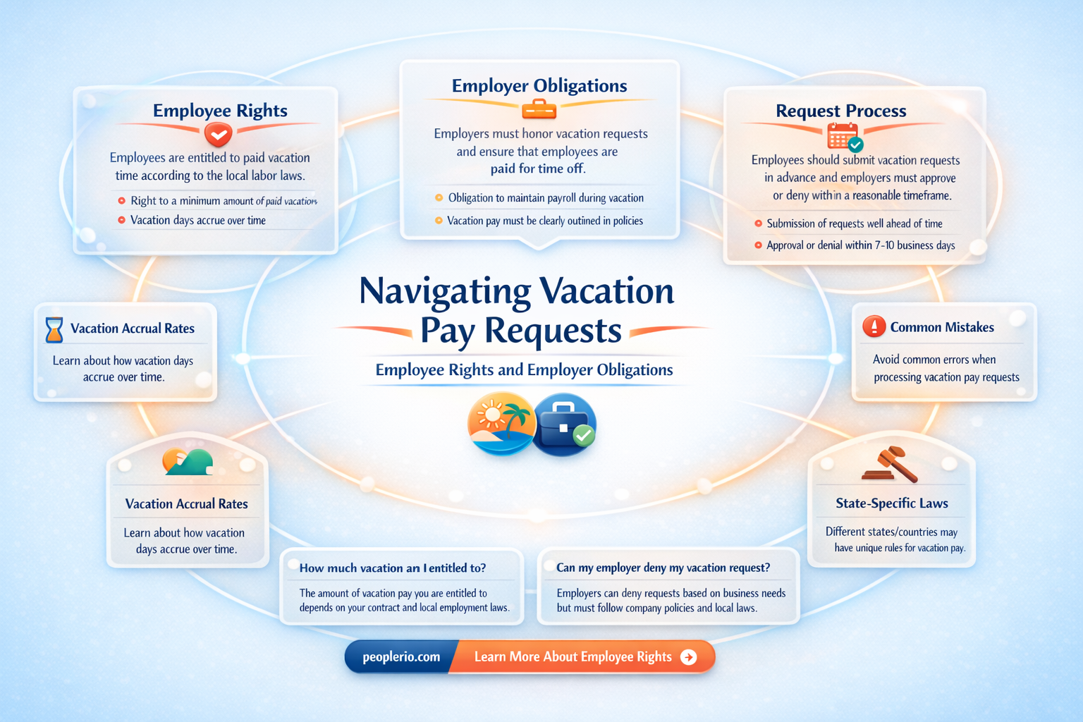 can an employee request vacaion pay while still on vacation