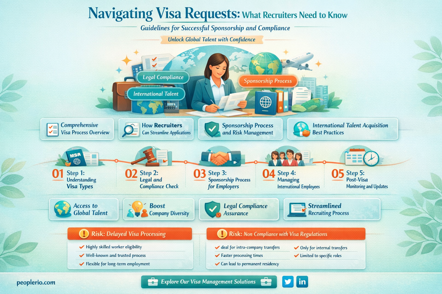 can recruiter asking visa copy