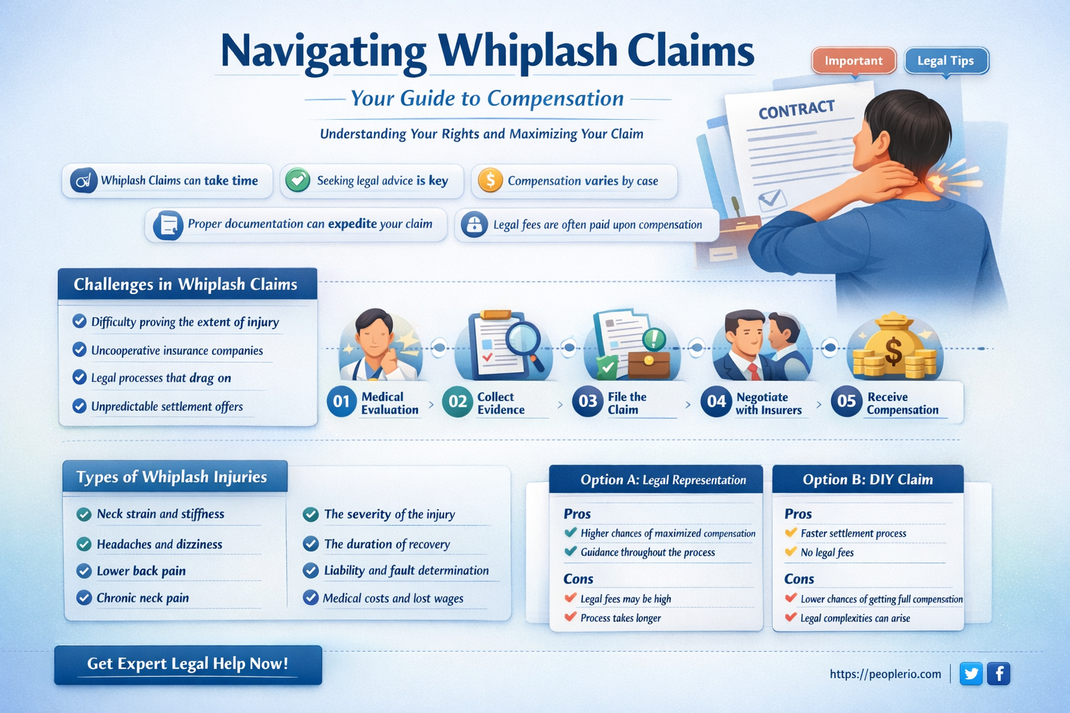 can I claim compensation for whiplash